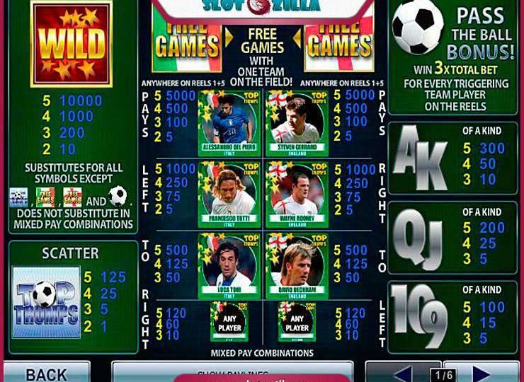 Top Trumps World Football Stars Play in Demo Mode – Free